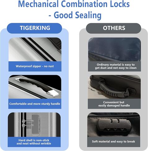 مربع مستندات مضاد للحريق 𝐇𝐚𝐫𝐝 𝐂𝐚𝐬𝐞 مع سحاب مقاوم للماء ، مربع ملف مقاوم للحريق مع قفل ، مربع آمن مضاد للماء للمستندات المهمة ، شهادات - منظم الملفات الأسود in Kuwait