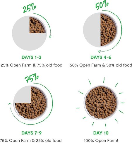 Open Farm RawMix Grain-Free Front Range Recipe for Dogs, Includes Kibble, Bone Broth, and Freeze Dried Raw, Inspired by The Wild, Humanely Raised Protein and Non-GMO Fruits and Veggies, 20 lb in Kuwait
