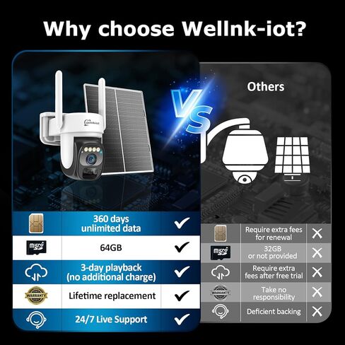 4G LTE Cellular Security Camera Wireless Outdoor مع بطاقة SIM و 64 جيجا بايت Micro SD ، لا توجد كاميرا أمان شمسية WiFi مع وصول عن بُعد وتنبيهات الحركة وصفارات الإنذار وتتبع الإنسان التلقائي والتشغيل in Kuwait