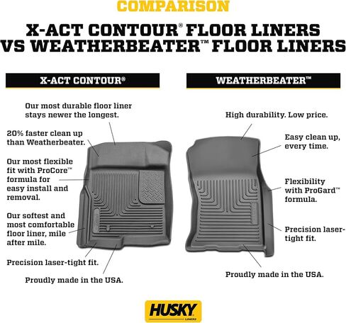 Husky Liners Weatherbeater Floor Mats | Fits 2018-2024 Volkswagen Tiguan | Front & 2nd Row, 3-pc Black - 95231 in Saudi Arabia