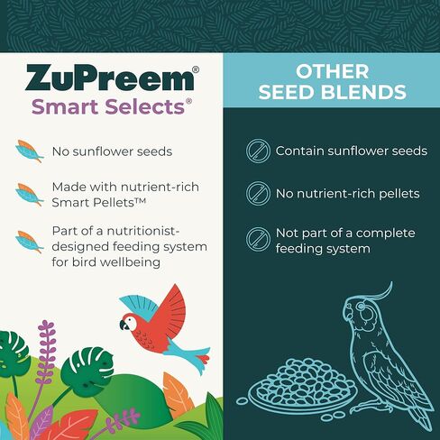 ZuPreem FruitBlend Bird Pellets, Daily Bird Food for Parrot, Conure, Caique, African Grey, Eclectus, Small Cockatoo, Core Nutrition for Medium Large Birds, Parrot Food (M/L, 3.5 lb) in Kuwait