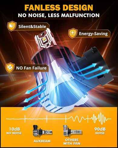 Auxbeam 9006 HB4 Fog Lights, 10000LM 400% Brighter 9006 HB4 Fog Light, Yellow Strong Light Penetration, Super Bright Plug and Play in Saudi Arabia
