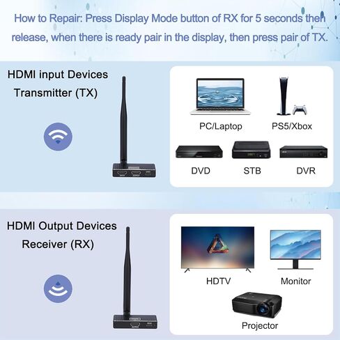 Wireless HDMI Transmitter and Receiver, 5.8GHz Wireless HDMI Extender 656Ft/ 200M Up to 1080P@60hz HDMI Video Resolution, Support laptops, PCs, Blu-ray Player, DVD, Digital Video Cameras etc in Kuwait