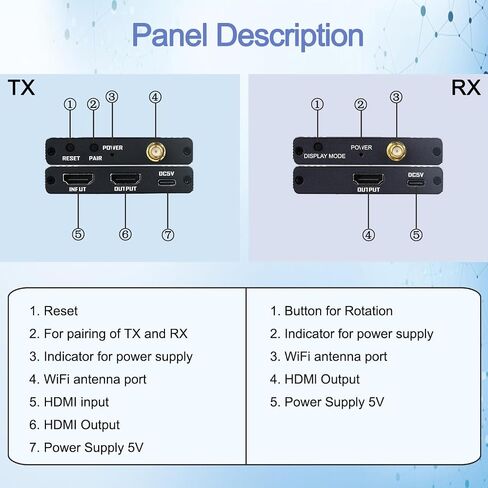 Wireless HDMI Transmitter and Receiver, 5.8GHz Wireless HDMI Extender 656Ft/ 200M Up to 1080P@60hz HDMI Video Resolution, Support laptops, PCs, Blu-ray Player, DVD, Digital Video Cameras etc in Kuwait