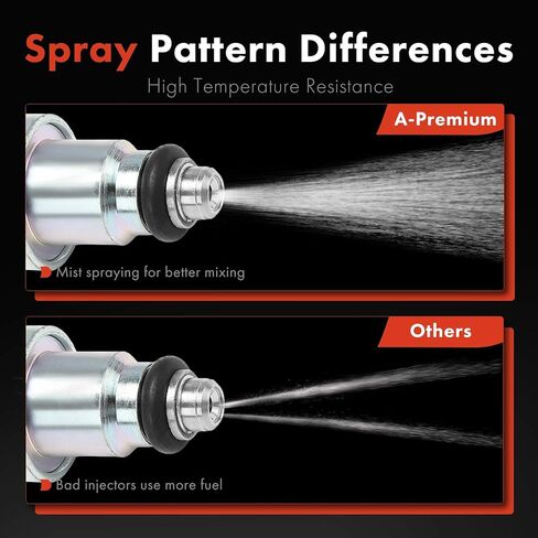 A-Premium Fuel Injectors Set of 4 Compatible with Dodge Charger 84-86, 600, Daytona & Chrysler Town & Country 85-88, Daytona, Laser, LeBaron & BMW M3 88-91 & Buick Skyhawk & Ford EXP in Saudi Arabia
