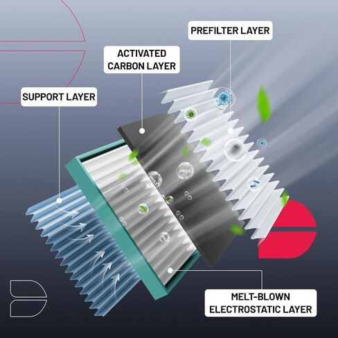 BDFHYK Cabin Air Filter with Activated Carbon Compatible with Mazda CX-3 2016-2021, Compatible with Toyota Yaris 2019-2020, Yaris iA 2017-2018, Replace# CF12140, 87139WB001 in Saudi Arabia
