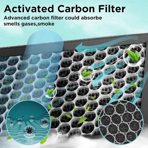2025 Upgarded Air Filter For Tesla Model 3/Model Y 2016-2025 [Powerful Filtration] H14 True Filter Replacement with Activated Carbon For Tesla Model 3/Model Y Accessories 2016-2025 in Kuwait