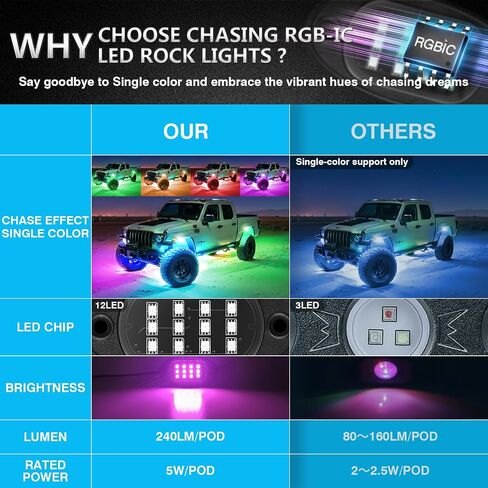 16Pods RGB LED Rock Lights Kit with APP/RF Remote Control, Car Underglow Lights with Brake Multicolor Neon Underbody Light Waterproof 12V for Trucks Pickup Jeep Golf Cart SXS ATV in Kuwait