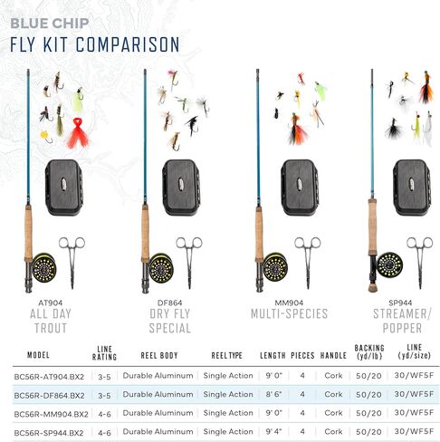 Martin Complete Fly Flying Rod and Reel Combo Kit ، 5/6-6-eight 8 أقدام من 3 أقدام من الألياف الزجاجية المعتدلة ، بكرة تحكم حافة أحداث واحدة ، خط 6 وزن ، 6 قطع ذبابة ، بني/أخضر in Kuwait
