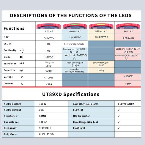 uni-t ut89xd multimeter multimeter ، TRMS 6000 Counts Volt Meter Ohmmeter 12V LED Test Devision in Kuwait