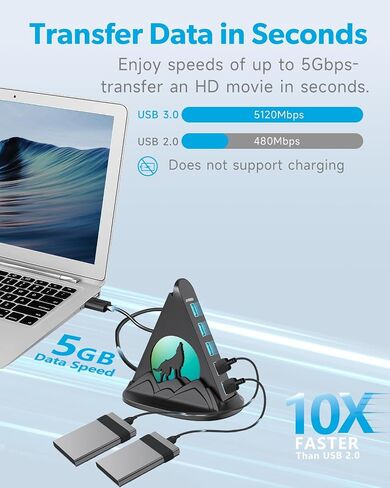 7 Port USB 3.0 Hub ، محور USB الوردي مع ضوء ليلي على شكل الذئب ، كابل طويل 2 قدم وقاعدة وردية ، للكمبيوتر المحمول ، الكمبيوتر ، محرك أقراص فلاش ، HDD ، وحدة التحكم ، الطابعة ، Keyborad ، الماوس والمزيد (شحن غير مدعوم) in Kuwait