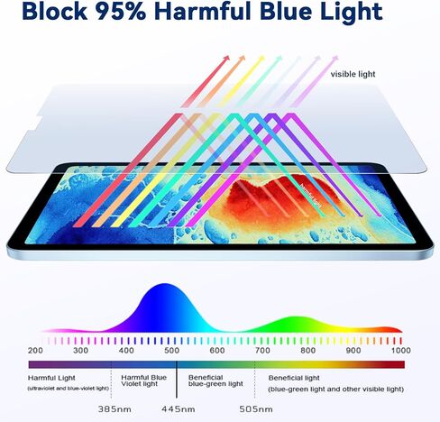 Magnetic Privacy Screen Protector Compatible With iPad 9th 8th 7th Generation 10.2 Inch (2021-2020-2019)& iPad Air 3th & iPad Pro 10.5 In, Anti Glare Blue Light Spy Filter Private Black Security Cover in Kuwait
