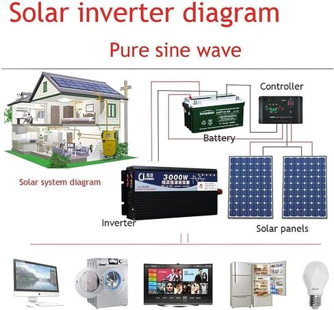 3500W POWER UNVERTER 72V DC إلى 110 فولت AC مع شاشة LED منافذ AC مزدوجة المعجبين المزدوجة التي تشع ل RV و CAMP والقوارب والطوارئ المحمولة محمولة محمولة موجة الجيب النقي (شاشة LED ، 3500W 72V) in Kuwait