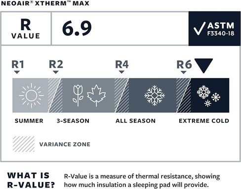 وسادة نوم للتخييم وحقائب الظهر من Therm-a-Rest NeoAir XTherm MAX in Kuwait