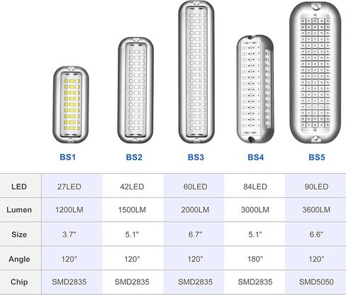 مصباح القارب LED البحري BASIKER BS3 (2x2000LM 60LED)، 10-36 فولت، 316 من الفولاذ المقاوم للصدأ، IP68، الهواء أو تحت الماء، حامل سطحي مصمم لسفن الرحلات البحرية واليخوت والقوارب والمراكب الشراعية والعائمة والعارضة (أحمر) in Kuwait