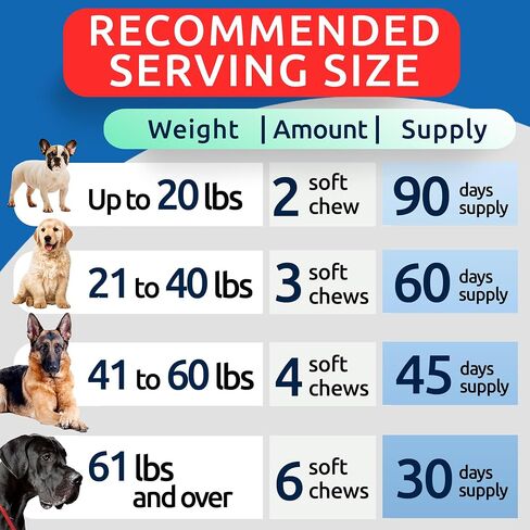 BARK&SPARK Omega 3 for Dogs - 150 Fish Oil Treats for Dogs - Skin and Coat Supplement - EPA & DHA Fatty Acids - Canine Salmon Oil - Pollock in Saudi Arabia