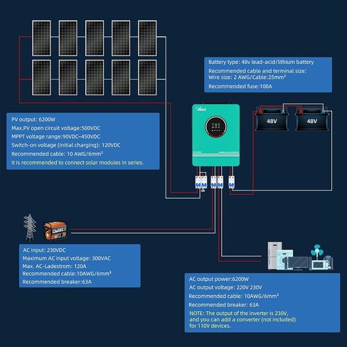 6200W Hybrid Solar Helverter 48V DC إلى 220-230VAC ، العاكس الشمسي النقي الموجي مع وحدة تحكم شحن الطاقة الشمسية 120A MPPT ، تتناسب مع بطارية جل الباردة من الليثيوم 48V. in Kuwait