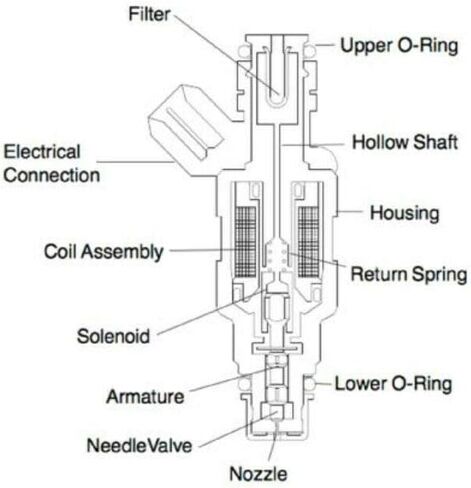 Fuel Injectors 23250-74040 Fits 1990-1992 For Toyota Celica MR2 2.2L-L4 (1) in Saudi Arabia