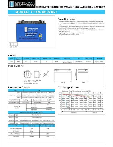 Mighty Max Battery YTX9-BS Gel Battery for Honda TRX 125 250 300 400EX Sportrax Fourtrax Brand Product in Saudi Arabia