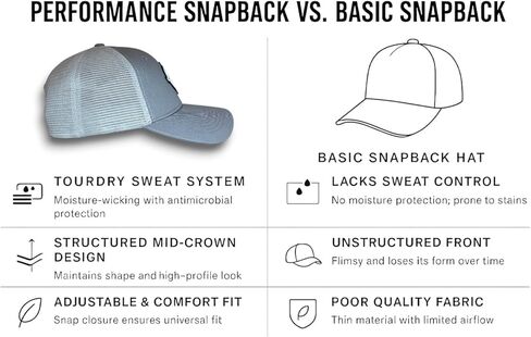 Premium Golf Gym Boat Hiking Tennis Bike Hat TourDry Sweat System Odor-Resistant Sweatband Moisture-Wicking Liner One Size in Kuwait