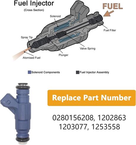حاقن الوقود لـ Polaris RZR 800 S800 2008-2010 / Sportsman 700 800 2007-2014 / Ranger 700 800 2006-2010 استبدال 0280156208 1202863 1203077 1253558 in Kuwait