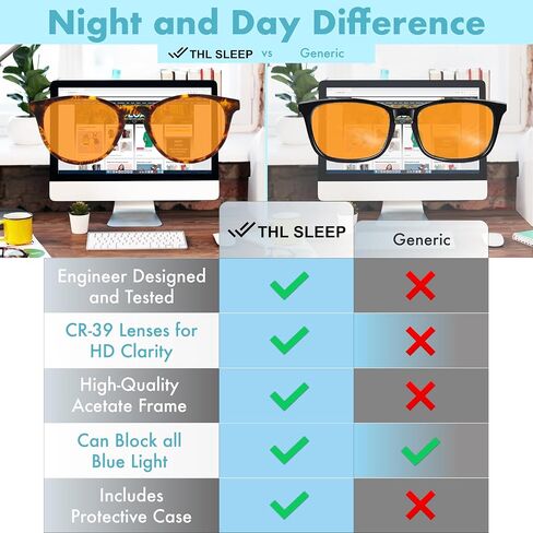 Orange +2.0 Blue Light Blocking Reading Glasses for Better Sleep - Amber Readers & Migraine Glasses for Women & Men - 2.0 Orange Reader Blue Light Blockers for Computer Eye Strain Eye Fatigue (+2.00) in Kuwait