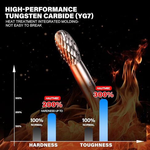 HAUTMEC Pro Ball Nosed Cylinder Tungsten Rotary File Carbide Burr 1/4" shank,1/4" head size Double Cut for Die Grinder Bit Woodworking,Drilling, Metal Carving, Engraving, Polishing HT0198-MC in Kuwait