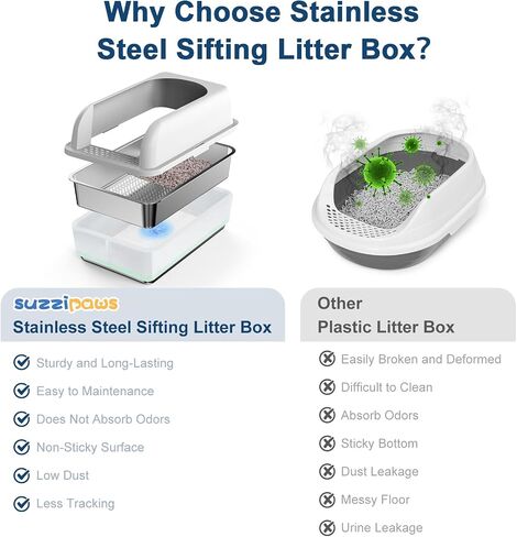 23.5''x15.7''x6'' Enclosed Stainless Steel Litter Box with Lid, XL Sifting Litter Box for Pine Pellets, High Sides Metal Litter Box System for for Big Cats, Anti-Leakage, Easy Cleaning, Less Tracking in Kuwait