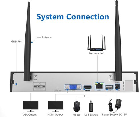1080P Wireless Security Camera System, Firstrend 8CH Wireless DVR System with 4 pcs 1080P Security IP Camera and 2TB Hard Drive Pre-Installed, 65 ft Night Vision and Easy Remote Monitoring in Saudi Arabia