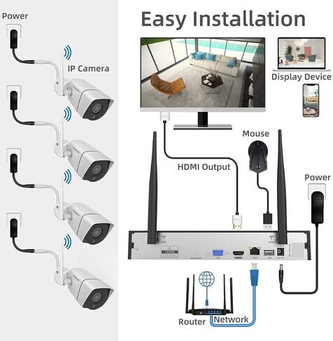 1080P Wireless Security Camera System, Firstrend 8CH Wireless DVR System with 4 pcs 1080P Security IP Camera and 2TB Hard Drive Pre-Installed, 65 ft Night Vision and Easy Remote Monitoring in Saudi Arabia