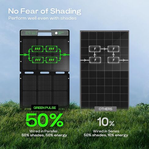 ACACIA East Oak 120W Portable Solar Panel, Foldable Solar Charger with Ajustable Kickstand, A+ Monocrystalline PV Cell and Waterproof IP67 for EV, Off Grid System, Camping in Saudi Arabia