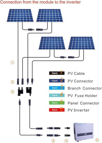 Solar Branch Connector IP68 1500V FMM+MFF, Y Connector for Parallel Connection Between Solar Panels, 1 Pairs (2 to 1) in Kuwait