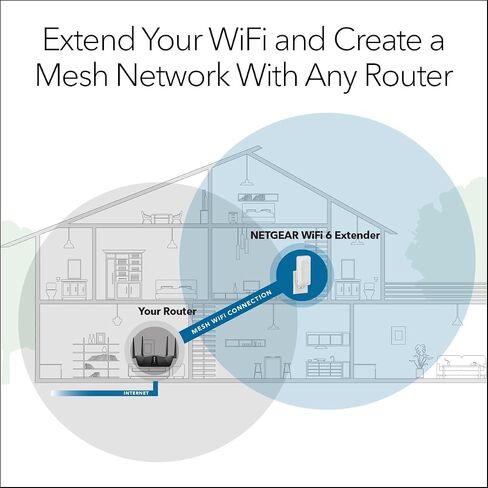 NETGEAR WiFi 6 Mesh Range Extender (EAX16) - Add up to 1,500 sq. ft. and up to 20 Devices with AX2400 Dual-Band Wireless Signal Booster & Repeater (up to 2.4 Gbps Speed), WPA3 Security, Smart Roaming in Saudi Arabia