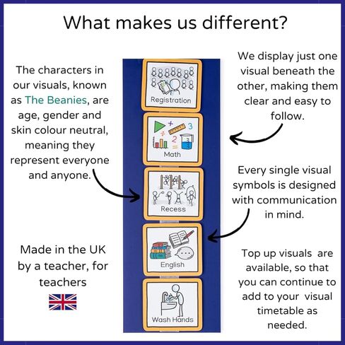 الجدول الزمني المرئي للرعاية النهارية الجدول الزمني المرئي لرياض الأطفال ، إرسال ، مرض التوحد ، الكلام واللغة ، اضطراب فرط الحركة ونقص الانتباه ، ASD ، Aspergers in Kuwait