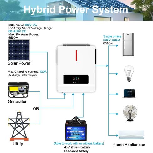 y & h 6.2kw hybrid hybrid inverter 48v AC220V on/Off-Grid Solar Heldter المدمج في MPPT 120A الشاحن الشمسي ، اثنين in Kuwait
