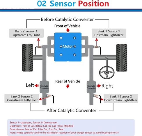 Maxfavor 2Pcs Upstream Oxygen O2 Sensor Replacement for 1996-1998 Infiniti I30 3.0L & 1995-1997 Nissan Maxima 3.0L (234-3098 x2) O2 Sensor in Saudi Arabia