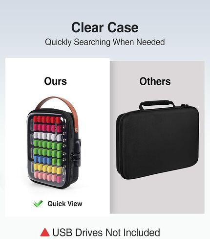 Luxtude Clear Flash Drive Case with Labels, Hard USB Case Organizer, USB Storage Box Holds 58 Drives & 8 SD Cards, Thumb Storage Holder, Flash Drives Holder for Samsung & Sandisk & Memory Stick in Kuwait