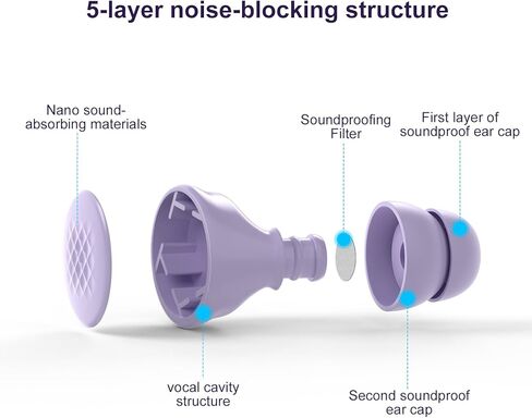 M1 Earplugs, 45dB Ear Plugs for Sleeping, High Fidelity Ear Plugs for Noise Reduction, Work, Travel, Sports, with 6 Silicone Earplug Tips, Reusable Noise Cancelling Ear Plugs, Black in Saudi Arabia