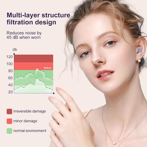 M1 Earplugs, 45dB Ear Plugs for Sleeping, High Fidelity Ear Plugs for Noise Reduction, Work, Travel, Sports, with 6 Silicone Earplug Tips, Reusable Noise Cancelling Ear Plugs, Black in Saudi Arabia