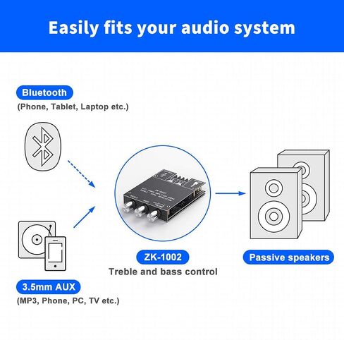 4 قناة بلوتوث 5.1 مكبر للصوت ستيريو ، MAX 1200W HIFI POWER AMPLIFIER ， RMS 50WX4 ， USB/SD/FM Class D AUDIO AMP مع محول الطاقة والتحكم عن بُعد للسيارة المنزلية DIY المتحدث السلبي مسرح KARAOKE in Kuwait