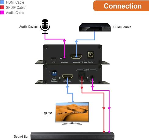 J-Tech Digital HDMI Audio Extractor 4K 60Hz with ARC & Audio Downmix, HDMI to Optical & RCA Converter, HDCP 2.2 DTS Digital 5.1 PCM (JTECH-EXD-ARC) in Saudi Arabia