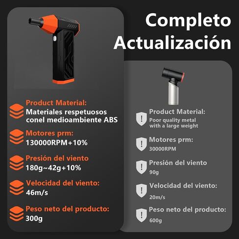 AIR AIR DUSTER-130000RPM DUTER AIR ELECTRY COMPLICENT CONCELING CLEANING CLEANTING ， 4 سرعات توربو مروحة توربو قابلة لإعادة الاستخدام القابلة لإعادة الاستخدام للسيارة وسرير الهواء والهواء في الهواء الطلق والمنزل in Saudi Arabia