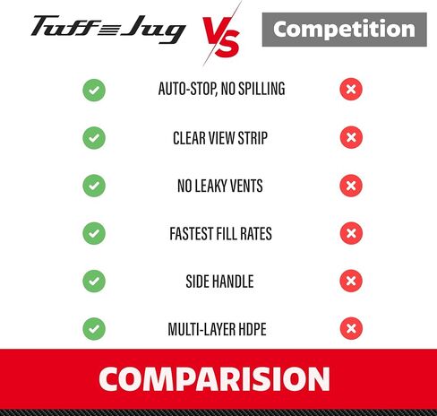 Tuff Jug | 5 Gallon Multipurpose Container in Kuwait