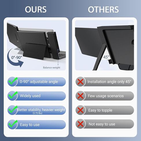 Vixtan Laptop Screen Extender, 15.6'' FHD 1080P IPS Portable Monitor for Laptop 13-17.3", Detachable Screen, USB-C Plug and Play Laptop Monitor Extender for Windows/Mac/Android in Saudi Arabia
