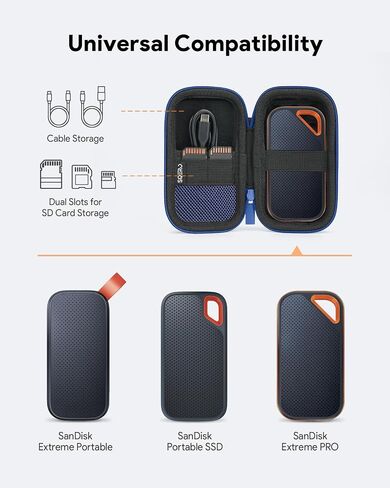 Hard Case for SanDisk Extreme/SanDisk PRO 1TB 2TB 4TB 500GB / Passport Portable SSD, Protective Travel Storage Cover Bag in Saudi Arabia