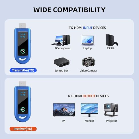 HDMI Wireless Transmitter and Receiver with USB Mouse/Keyboard Port, with KVM Function Wireless Extender Kit with Antenna, No Shell Desigh for Better Heat Dissipation, 200m/656ft Range in Saudi Arabia