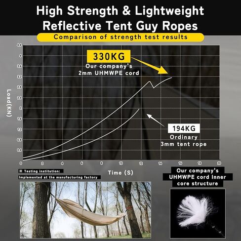 Hikeman Ultralight Tent Guy Bropes - 2mm Guyline Guyline ، حبل دليل التخييم Uhmwpe مع توتر مريح لخيام المشي في التخييم في الهواء الطلق (أصفر) in Kuwait