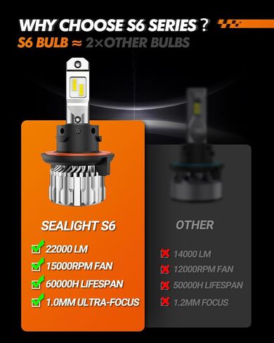 مجموعة مصابيح LED SEALIGHT H11/H9/H8 9005/HB3، 44000 لومن 600% سطوع 6500K أبيض بارد، H11 Lo Beam 9005 Hi Beam Bulb، Plug-N-Play H11 9005 استبدال هالوجين ضوء الضباب مع مروحة تبريد، حزمة من 4 in Kuwait