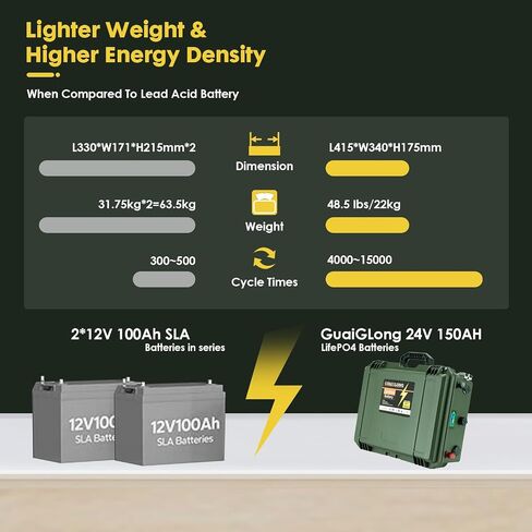 بطارية 12V 100AH LIFEPO4 ، مدمجة 100A BMS 1280WH ، 8000+ بطارية بحرية DEEM CYCLE MARINE 12V ، بطاريات الليثيوم 12 فولت لمحرك التصيد ، الطاقة الشمسية ، RV وخارج الشبكة in Saudi Arabia