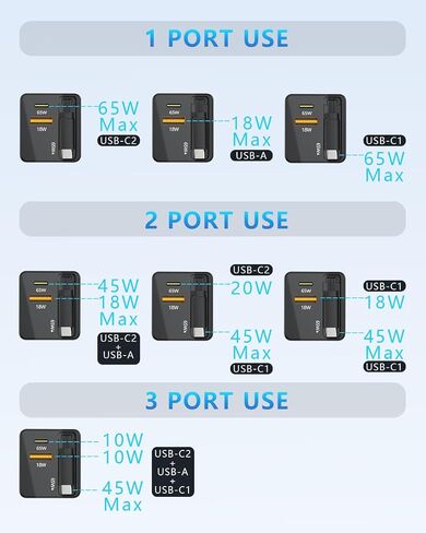 600W USB-C GAN Charger 8 in 1 شحن HUB DUAL 140W PPS PORT+منفذ PD DUAL in Kuwait